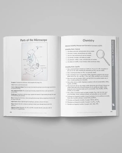 Science Lab Journal