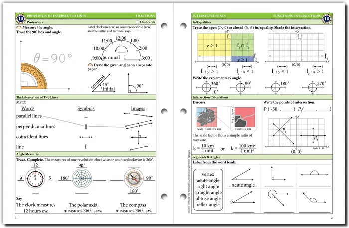 The Math Map Fractions