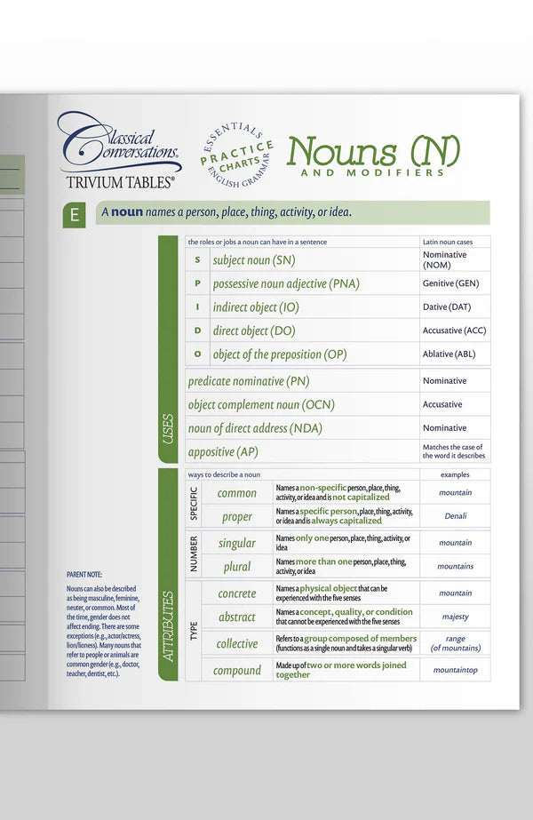 Trivium Tables® Nouns and Modifiers