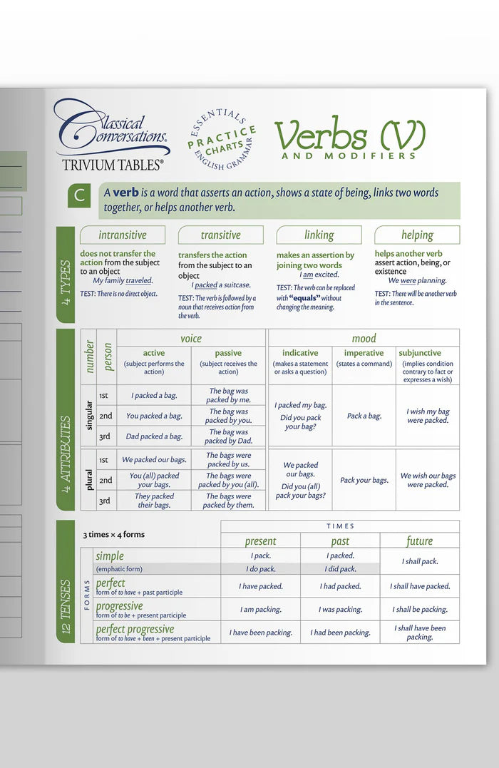 Trivium Tables® Verbs and Modifiers