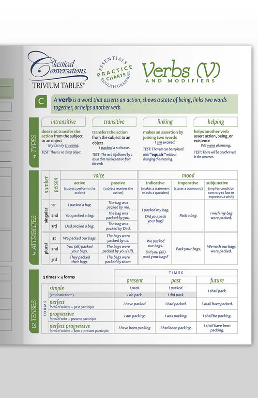 Trivium Tables® Verbs and Modifiers