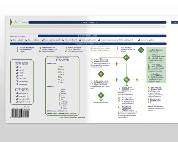 Trivium Tables® Analytical Tasks