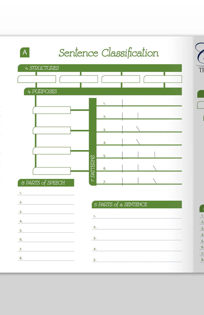 Trivium Tables® Sentences