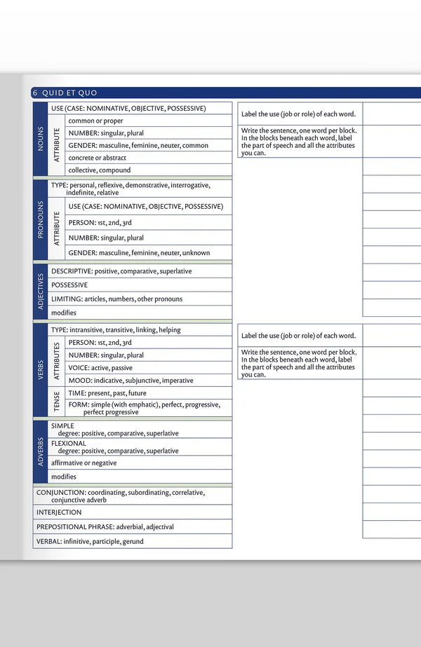 Trivium Tables® Analytical Tasks