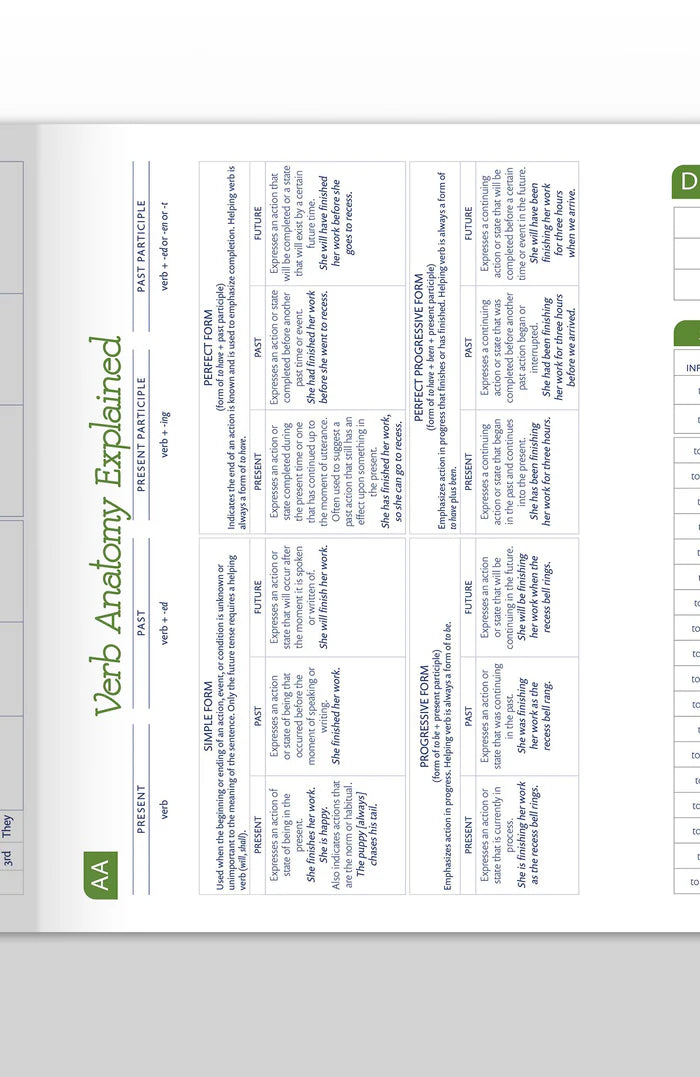 Trivium Tables® Verbs and Modifiers