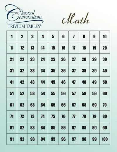 Trivium Tables® Math
