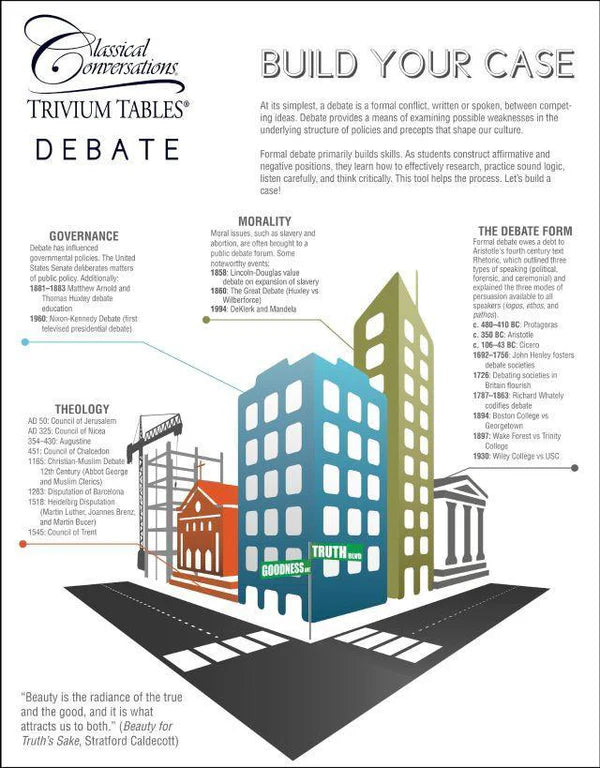 Trivium Tables® Debate