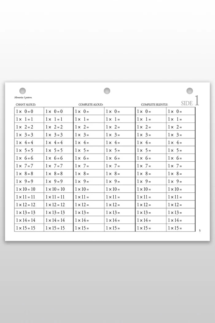 Tables, Squares & Cubes