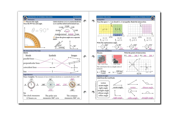 The Math Map Rationals