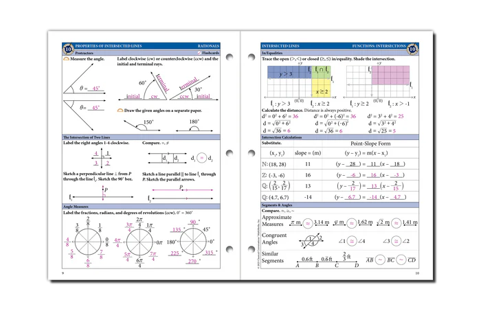 The Math Map Rationals