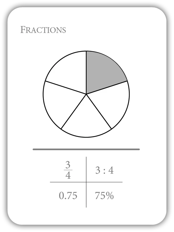 Fractions: Equivalencies and Properties (Math Flashcards)