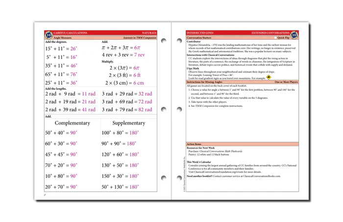 The Math Map Naturals