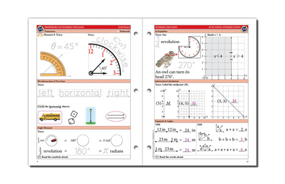 The Math Map Naturals