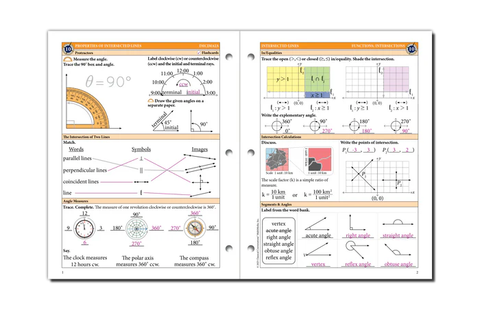The Math Map Decimals – Classical Conversations 台灣