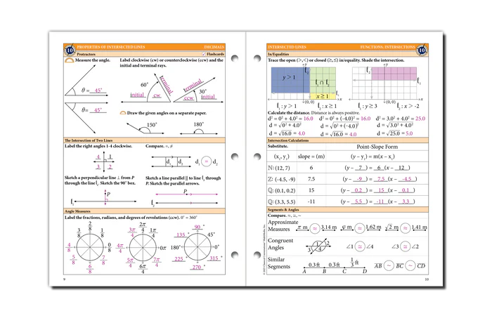 The Math Map Decimals