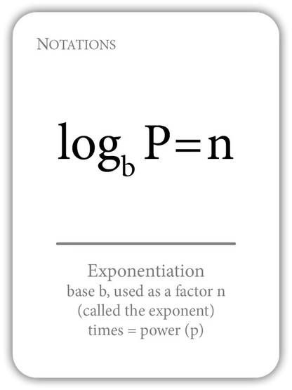 Notations: Symbols and Abbreviations (Math Flashcards)