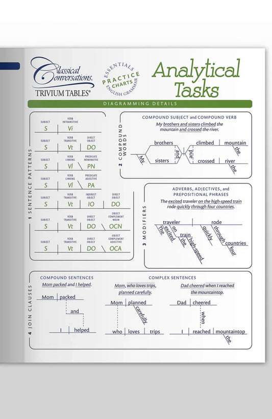 Trivium Tables® Analytical Tasks