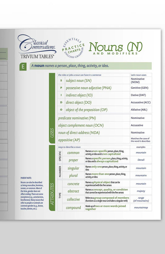 Trivium Tables® Nouns and Modifiers