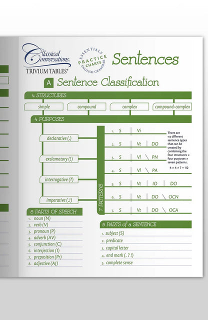 TRIVIUM TABLES®: ESSENTIALS SENTENCES