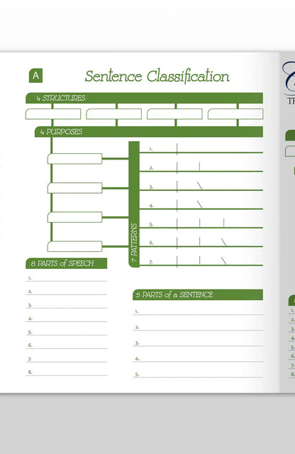 Trivium Tables® Sentences