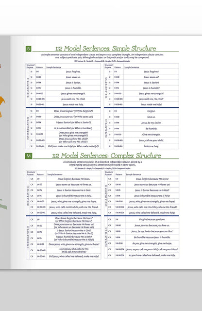 Trivium Tables® Sentences