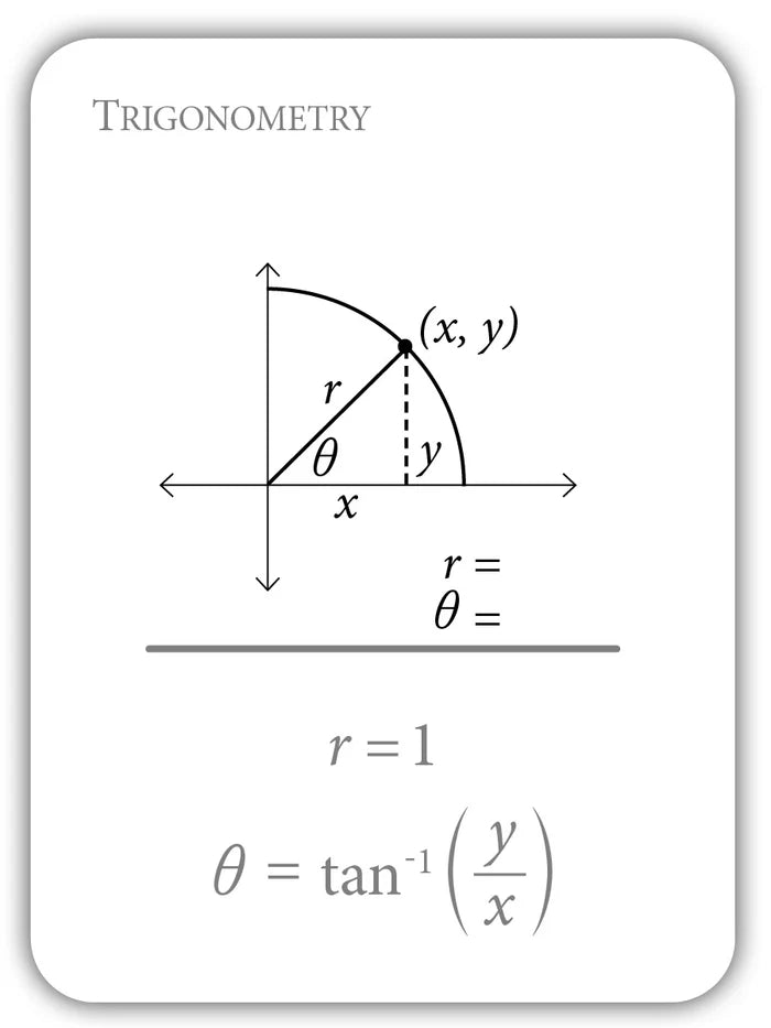 Trigonometry: In Degrees and Radians Flashcards