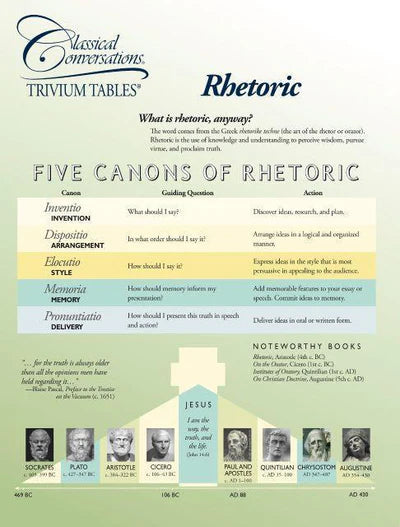 Trivium Tables® Rhetoric