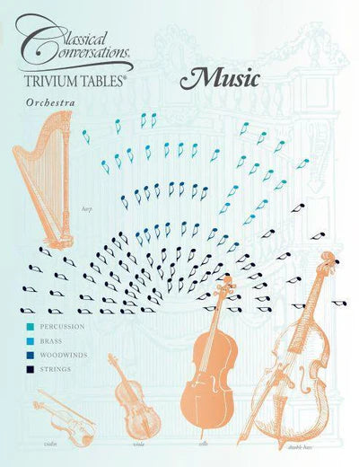 Trivium Tables® Music