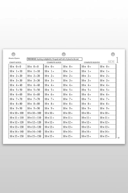 Tables, Squares & Cubes