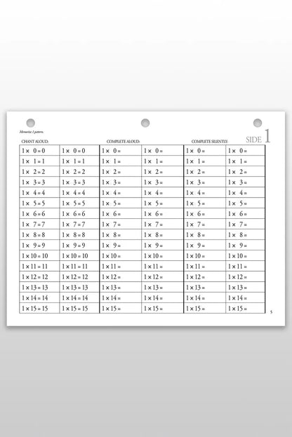 Tables, Squares & Cubes